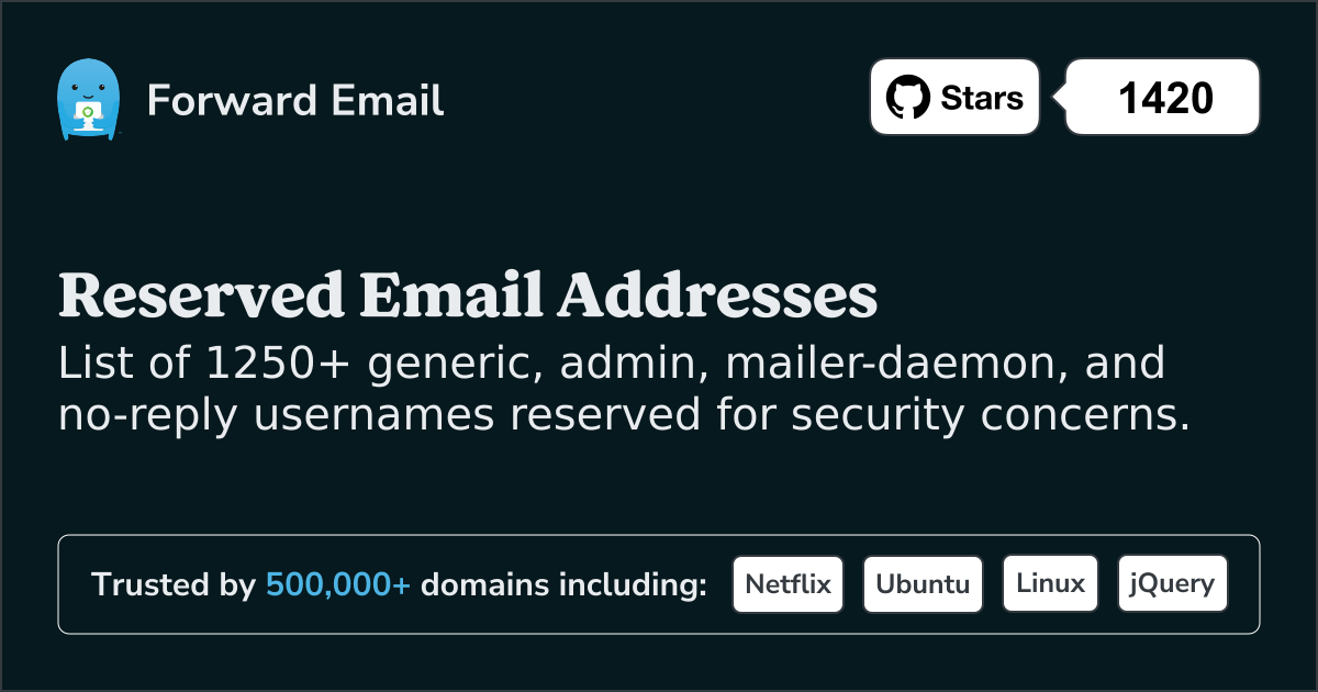 Reserved Email Addresses