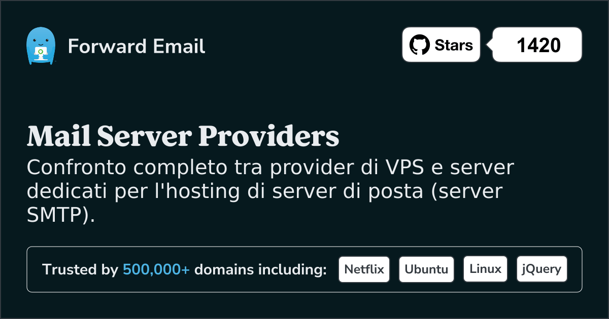 I migliori provider di server di posta