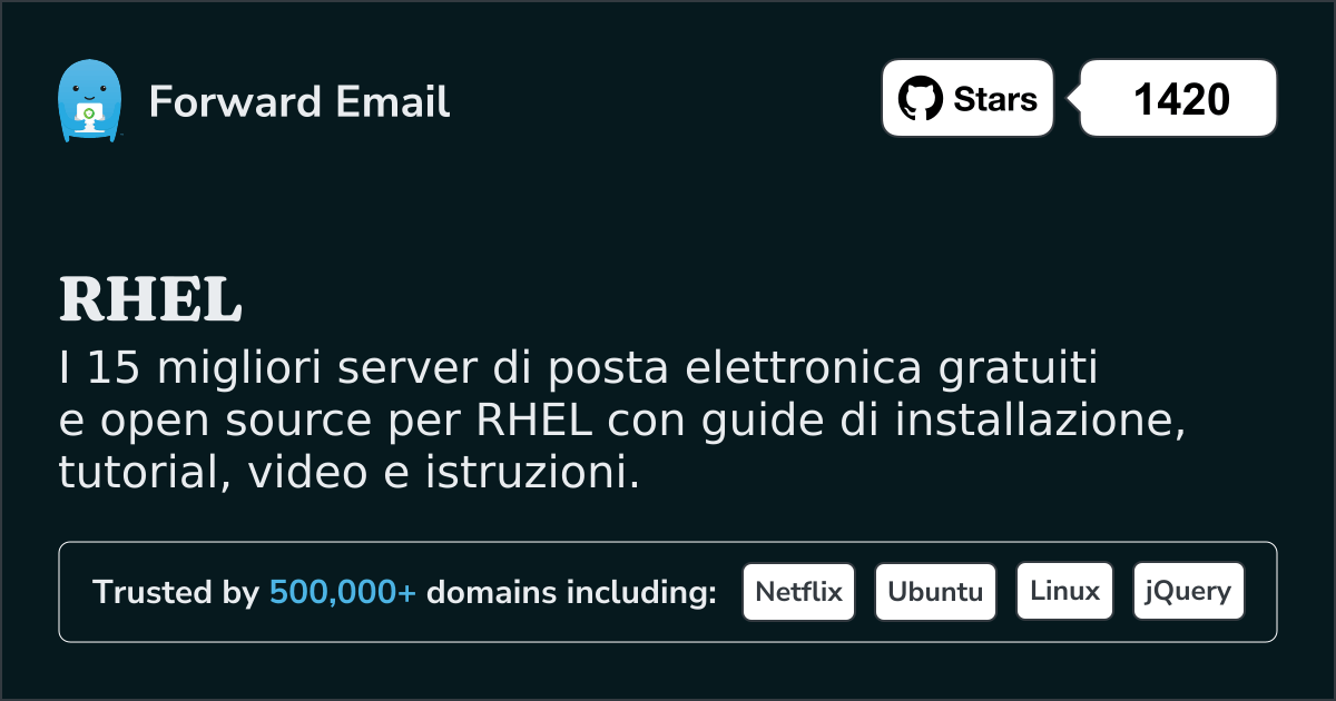 I 15 migliori server di posta elettronica open source per RHEL nel 2025