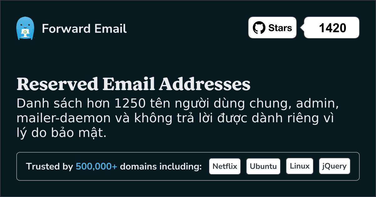 Địa chỉ email đã đăng ký