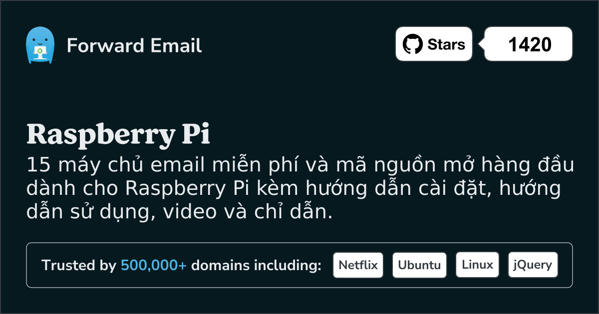 15 máy chủ email nguồn mở hàng đầu cho Raspberry Pi năm 2025